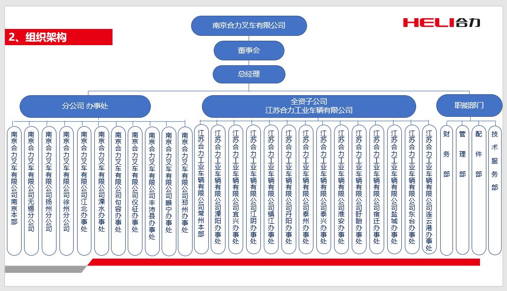 南京尊龙凯时人生就得博组织机构图.jpg