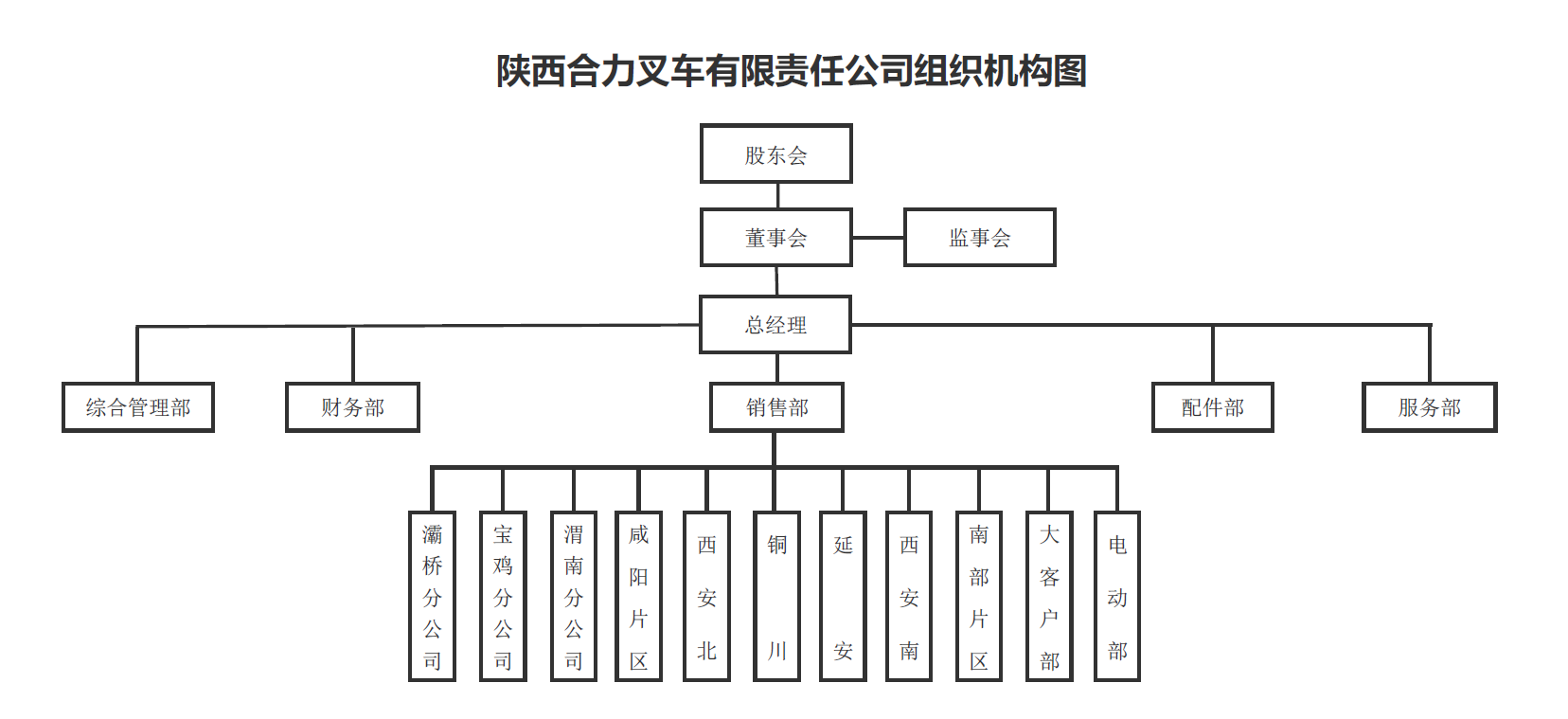 陕西尊龙凯时人生就得博组织构架图.png